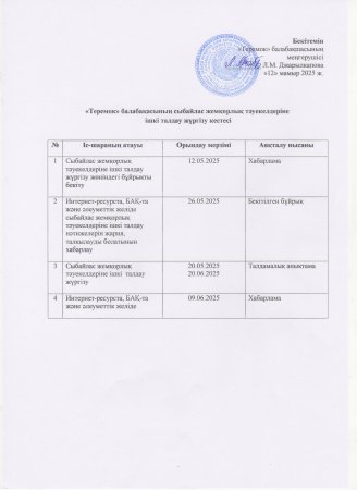 Сыбайлас жемқорлық тәуекелдеріне ішкі талдау жүргізу жөніндегі жұмыс жоспары