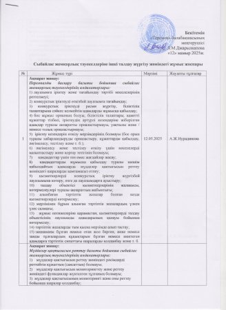 Сыбайлас жемқорлық тәуекелдеріне ішкі талдау жүргізу жөніндегі жұмыс жоспары