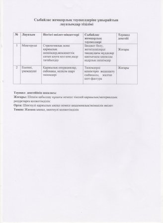 Сыбайлас жемқорлық тәуекелдеріне ұшырайтын лауазымдар тізілімі