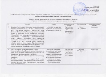 Сыбайлас жемқорлық тәуекелдерін ішкі талдау нәтижелері бойынша анықталған сыбайлас жемқорлық құқық бұзушылықтар жасауға ықпал ететін себептер мен жағдайларды жою жөніндегі іс-шаралар жоспары