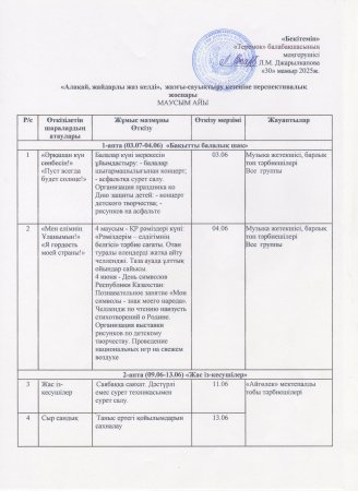 "Алақай, жайдарлы жаз келдіІ", жазғы-сауықтыру кезеңіне перспективалық жоспары