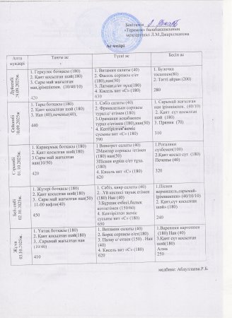 03.10.2025 ж. (жұма) күндеріне арналған балалардың бір күндік ас мәзірі