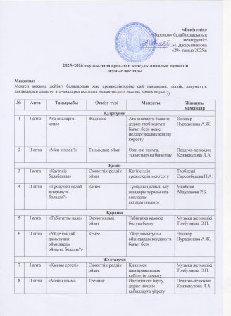 Консультациялық пункттің жұмыстары