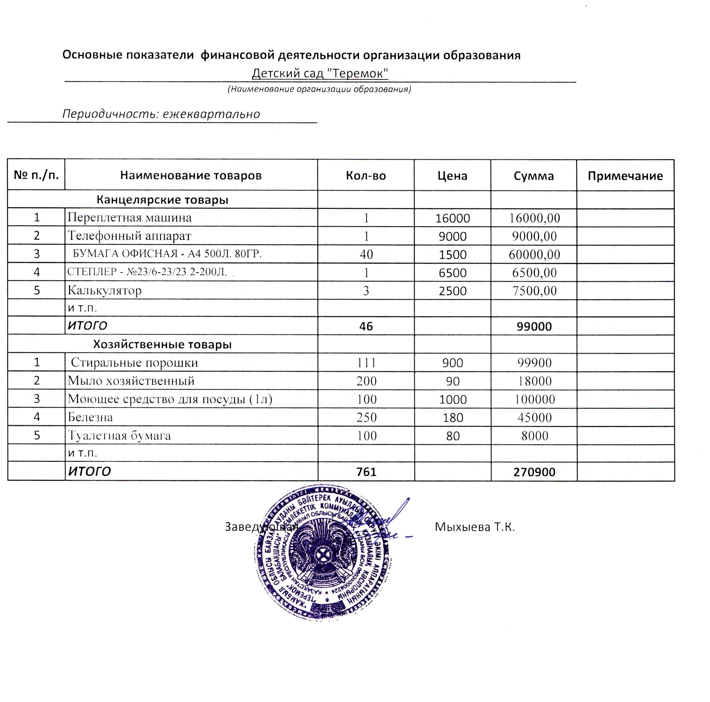 Основные показатели финансовой деятельности организации образования