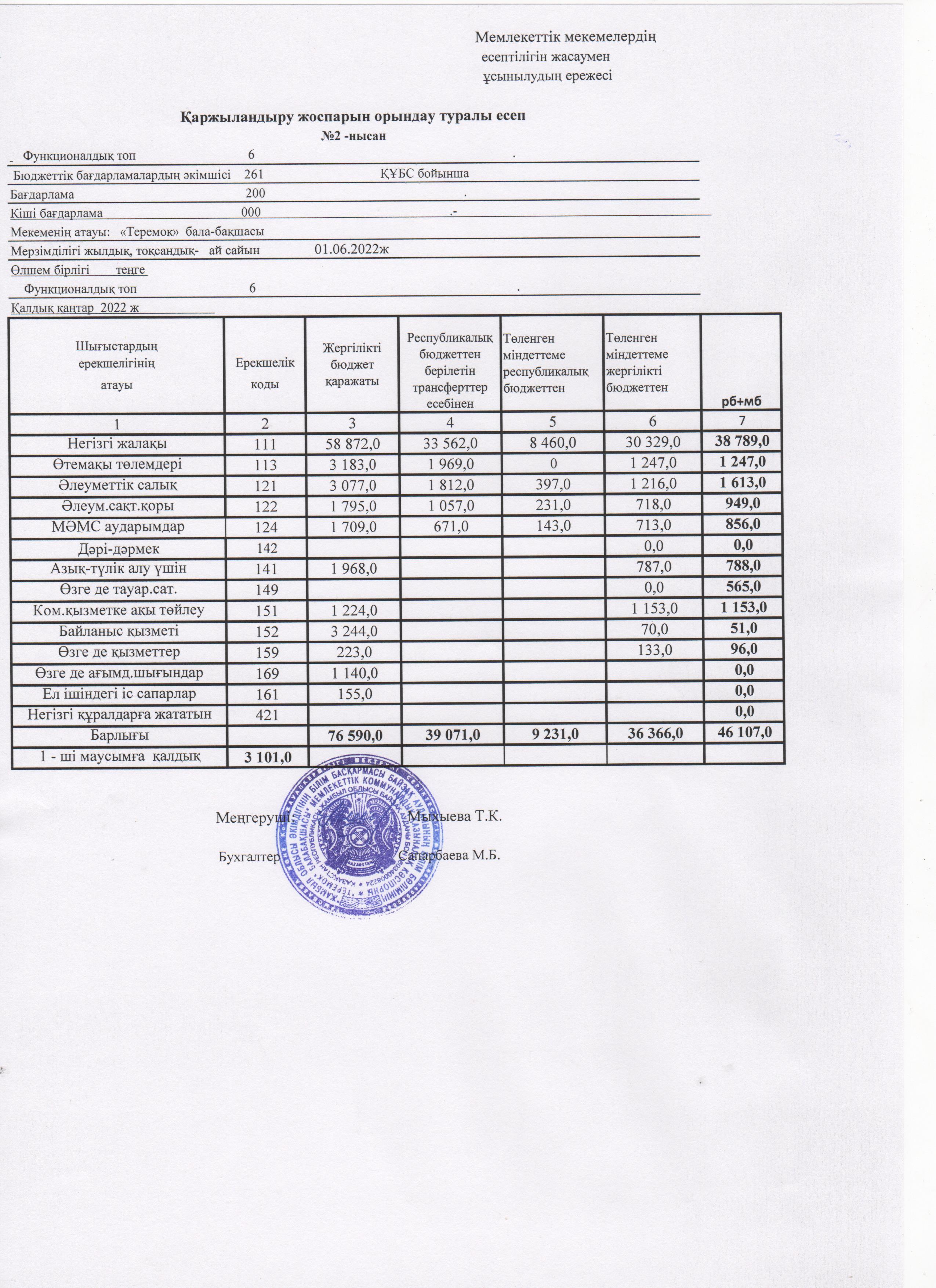 Төлемдер бойынша мемлекеттік мекемені қаржыландыру жеке жоспары