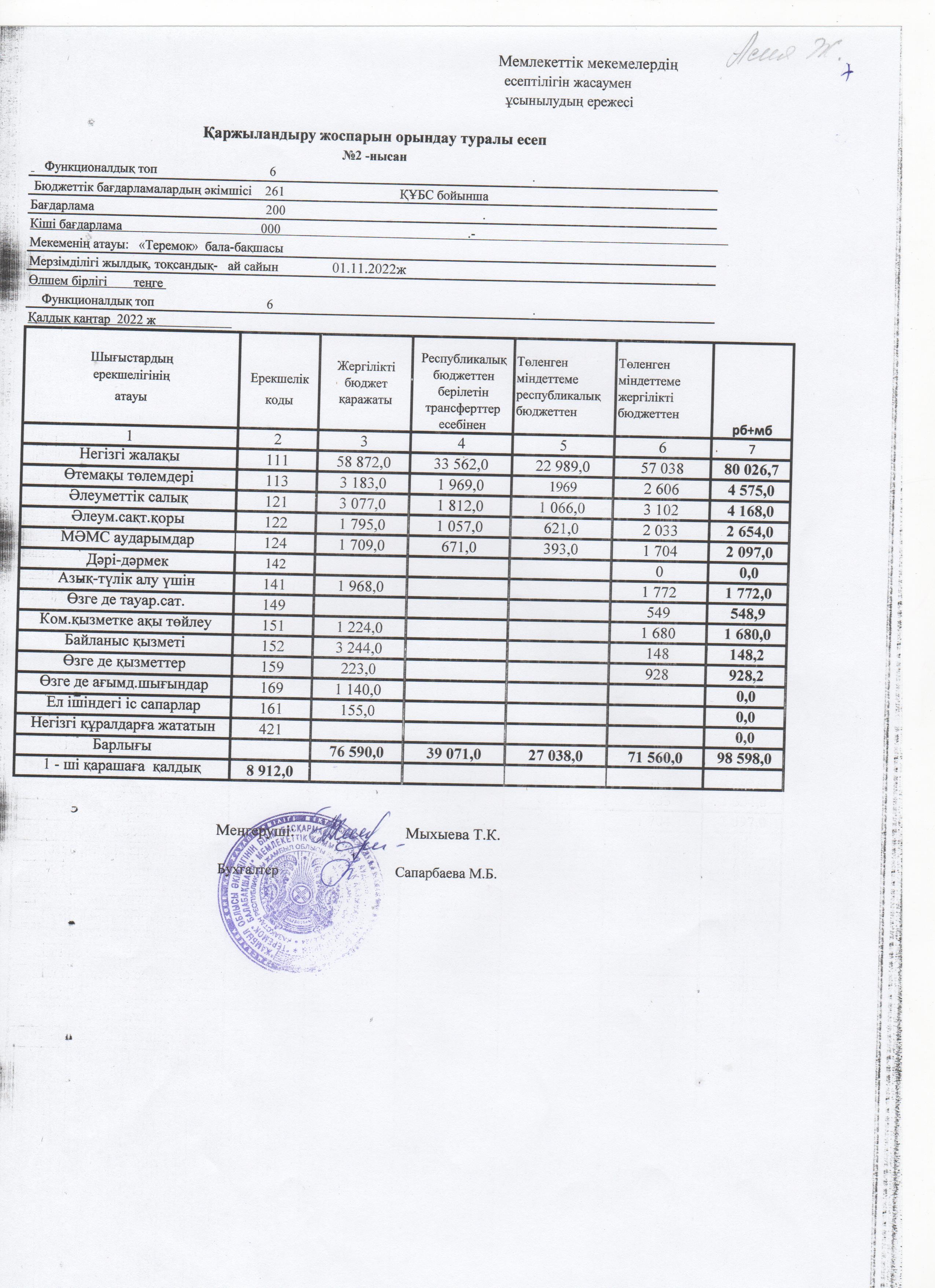 Төлемдер бойынша мемлекеттік мекемені қаржыландыру жеке жоспары