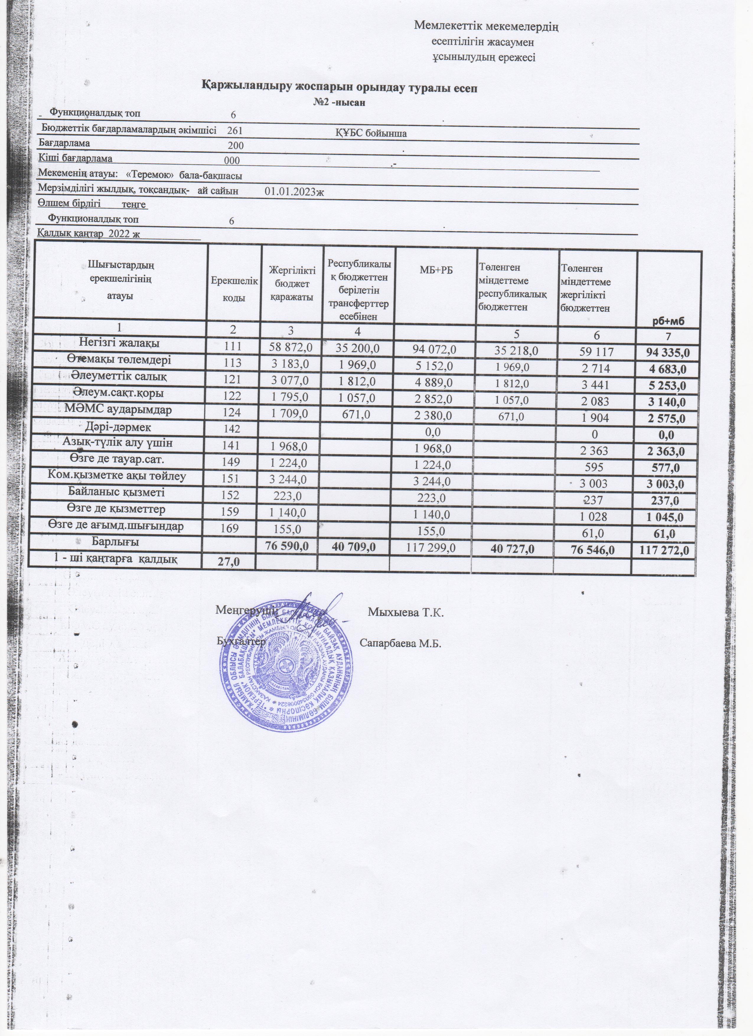 Төлемдер бойынша мемлекеттік мекемені қаржыландыру жеке жоспары