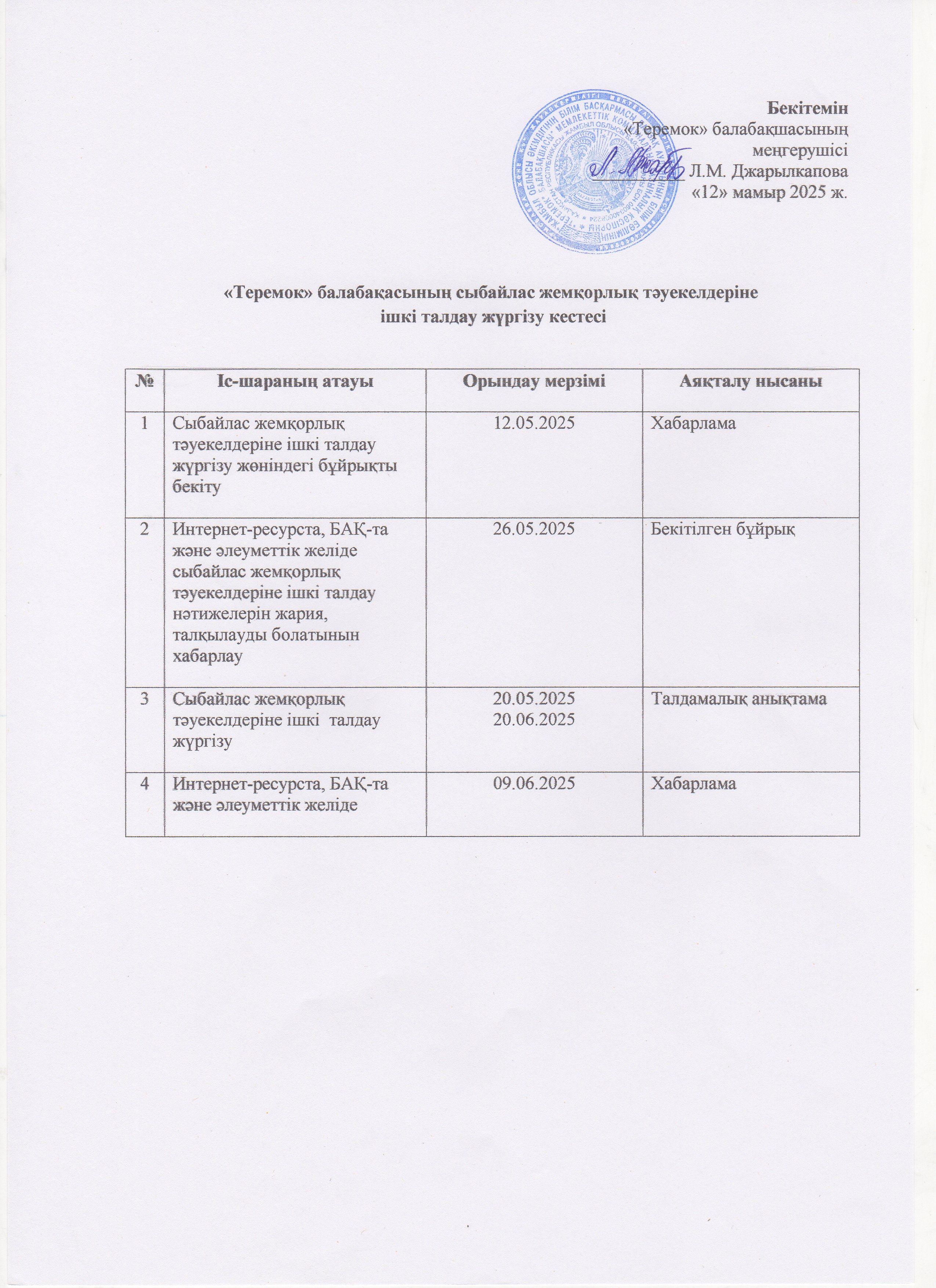 Сыбайлас жемқорлық тәуекелдеріне ішкі талдау жүргізу жөніндегі жұмыс жоспары