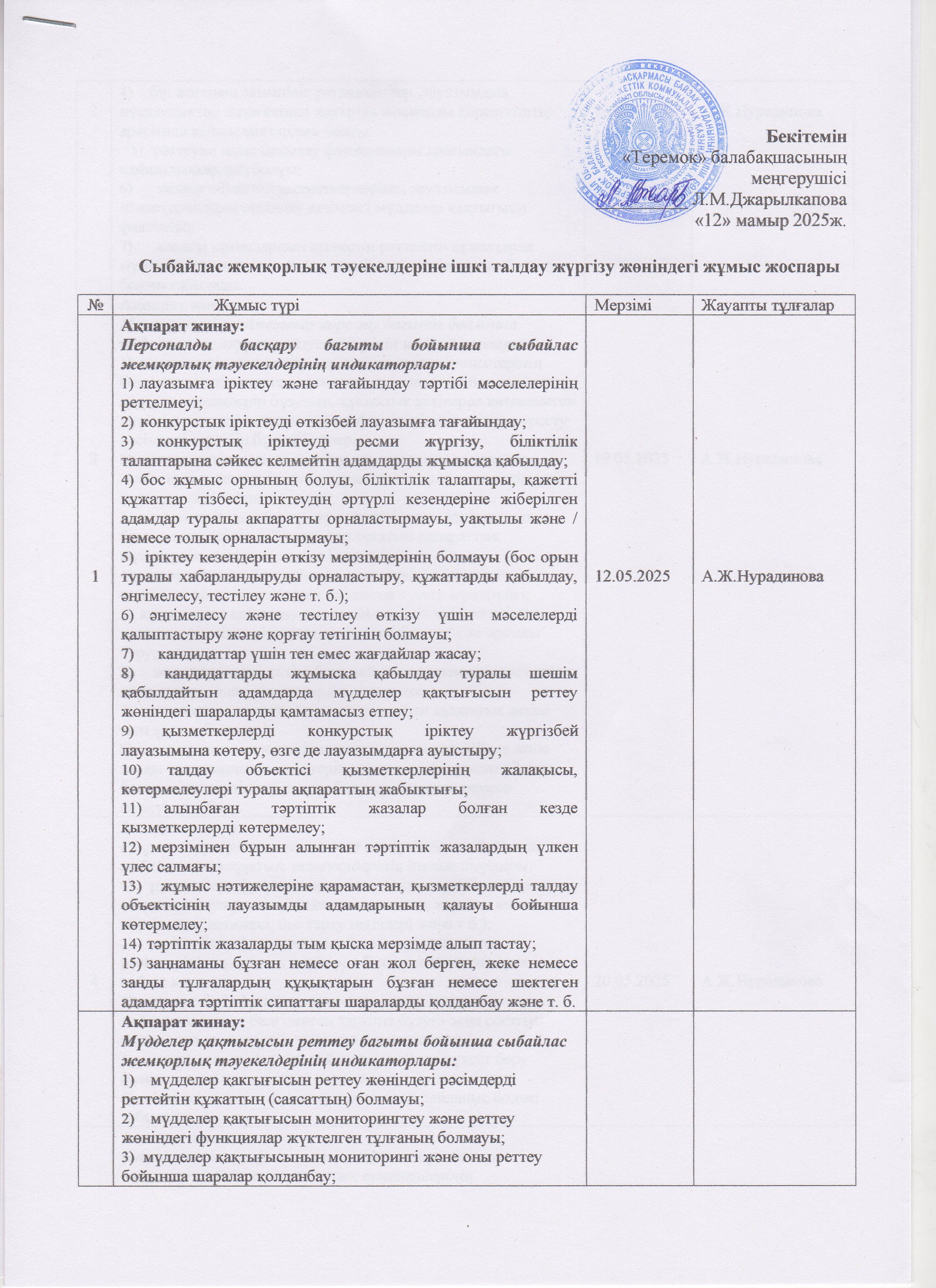 Сыбайлас жемқорлық тәуекелдеріне ішкі талдау жүргізу жөніндегі жұмыс жоспары