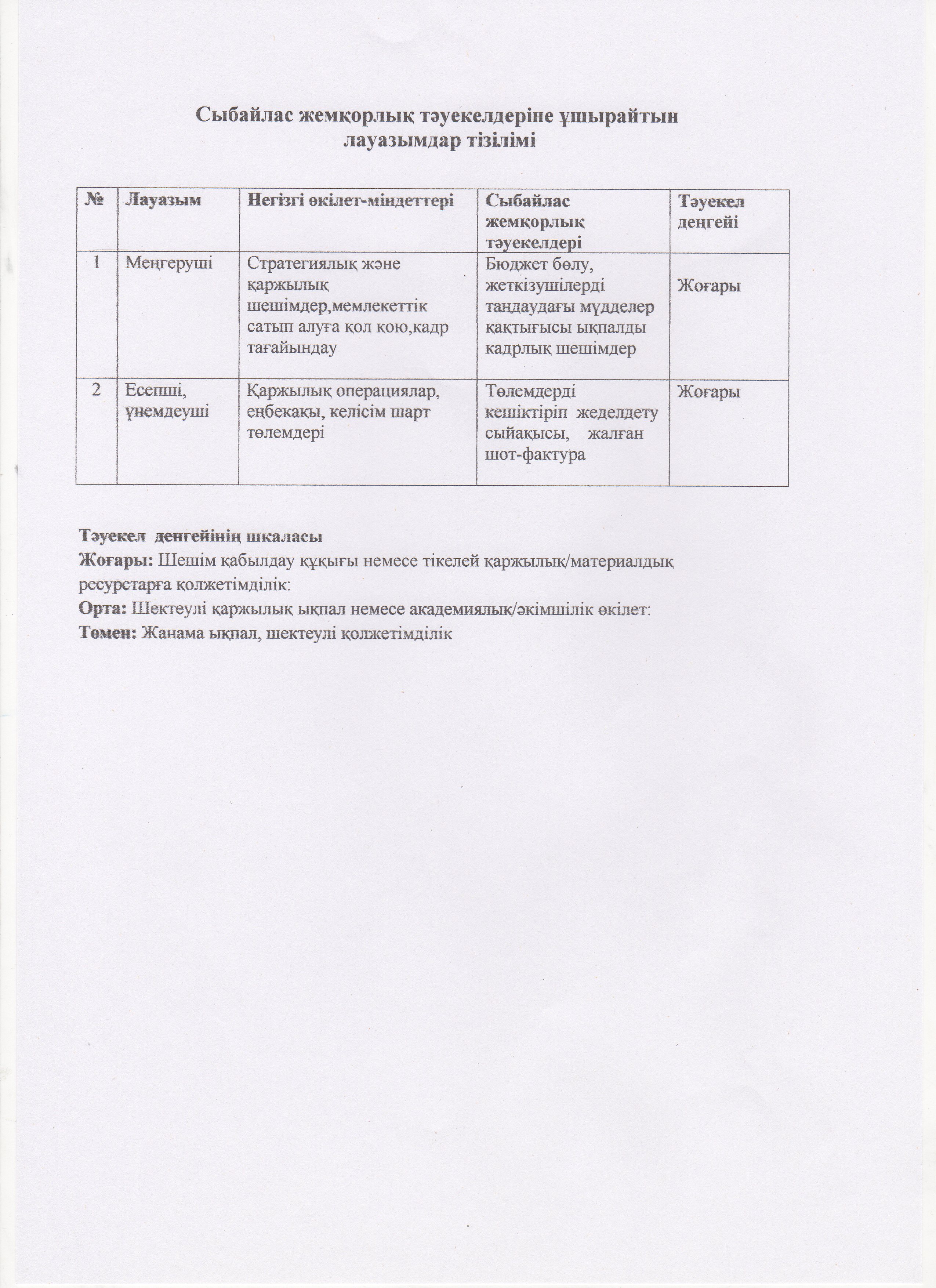 Сыбайлас жемқорлық тәуекелдеріне ұшырайтын лауазымдар тізілімі