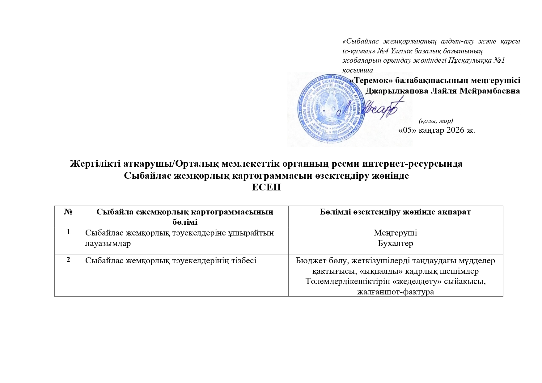 Сыбайлас жемқорлық тәуекелдеріне ұшырайтын лауазымдар. Картограмма